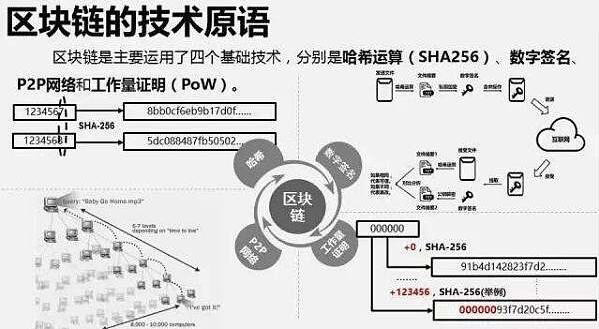 Cleverness(CES)一个去中心化加密资产操作系统