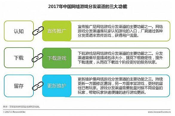 青山世界：区块链游戏项目CPG渐入佳境，或将引领主流社会化网络游戏