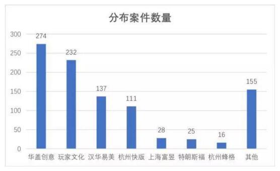 电子证据：可信时间戳司法裁判现状（第二版）丨枫玉科技