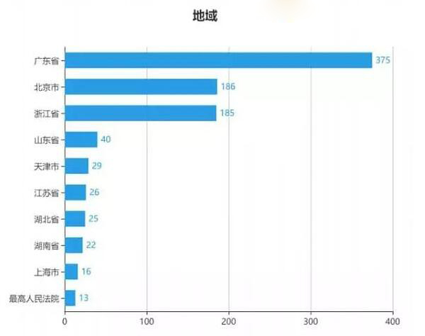 电子证据：可信时间戳司法裁判现状（第二版）丨枫玉科技