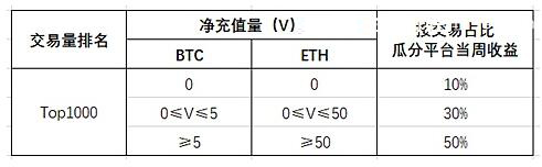 五币联动 狂撒千万好币！