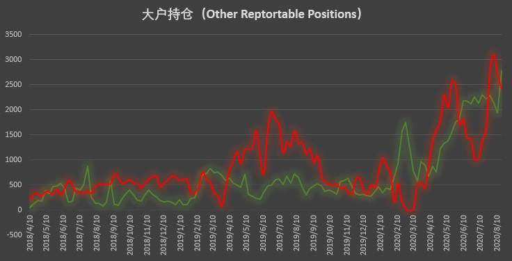  | CFTC COT 比特币持仓周报