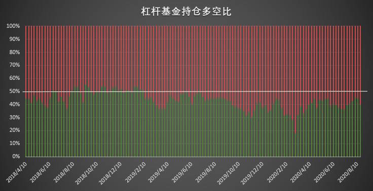  | CFTC COT 比特币持仓周报