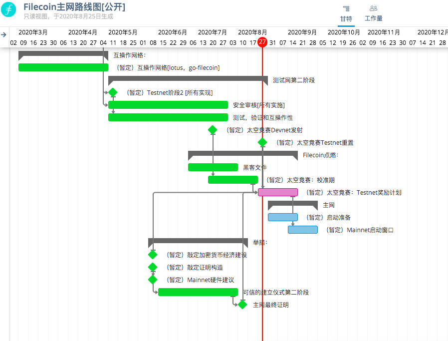 去中心化