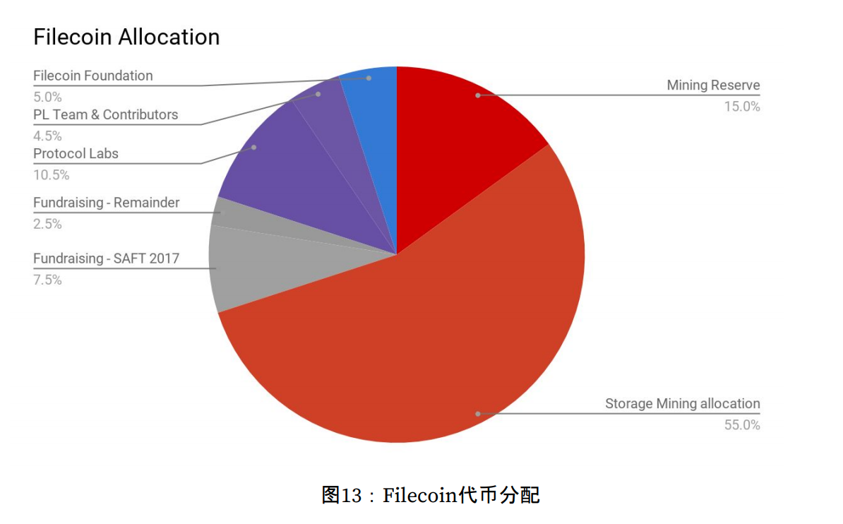 Filecoin