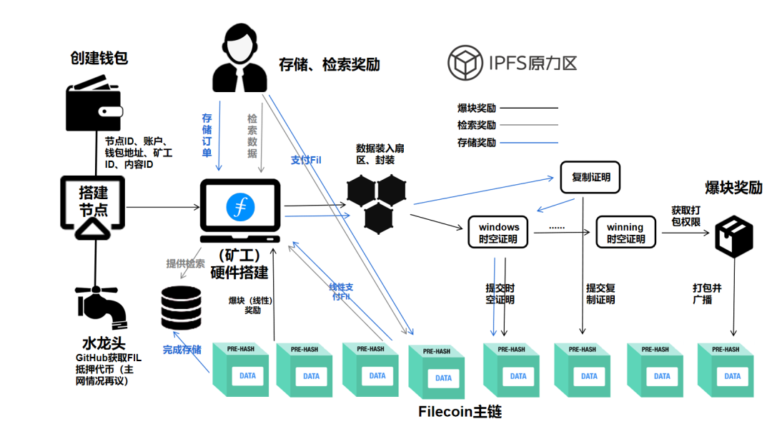 Filecoin