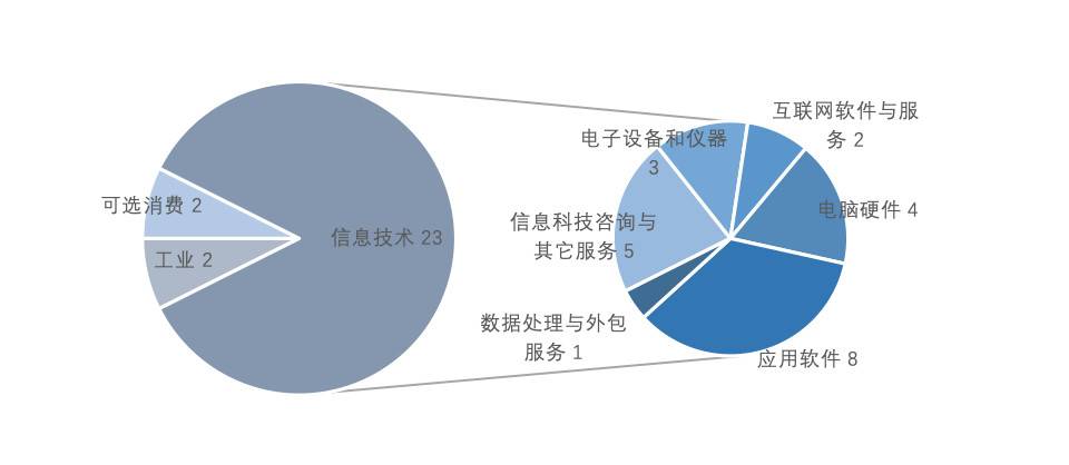 欧科云链研究院：探究数字货币概念股特征、业务与市场表现