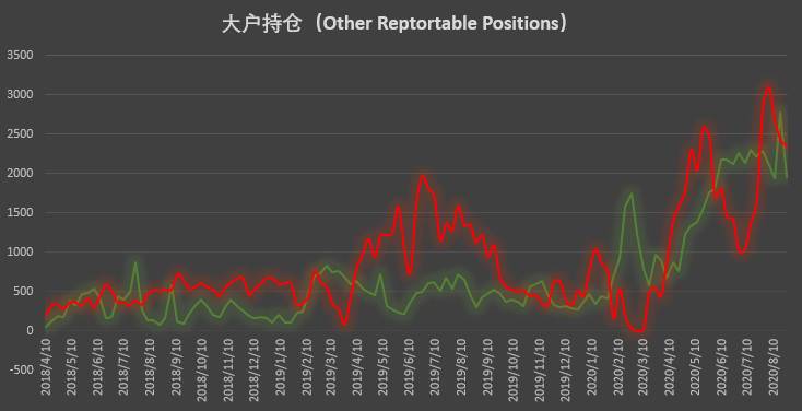 大型机构秀操作，激进清仓空单展现极强看涨信心 | CFTC COT 比特币持仓周报