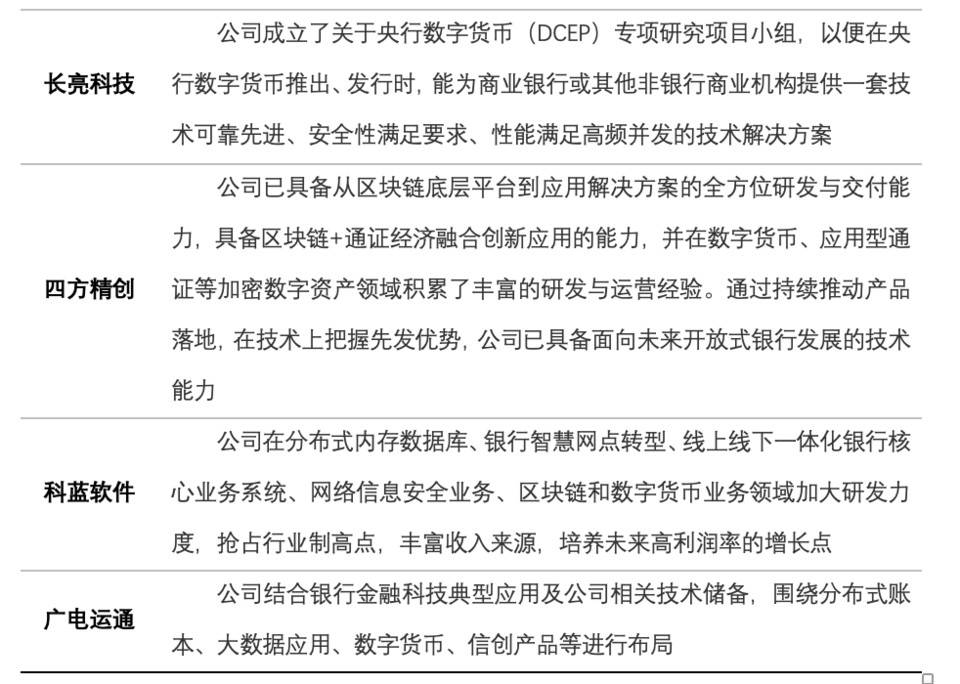 欧科云链研究院：探究数字货币概念股特征、业务与市场表现