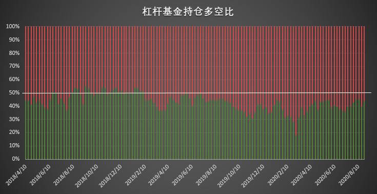 大型机构秀操作，激进清仓空单展现极强看涨信心 | CFTC COT 比特币持仓周报