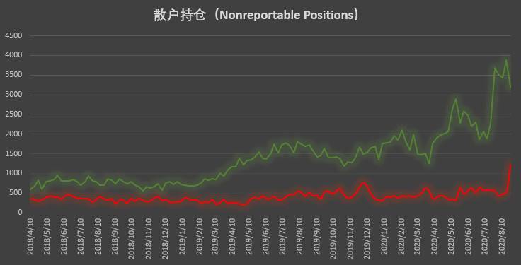 大型机构秀操作，激进清仓空单展现极强看涨信心 | CFTC COT 比特币持仓周报