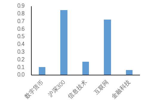 欧科云链研究院：探究数字货币概念股特征、业务与市场表现