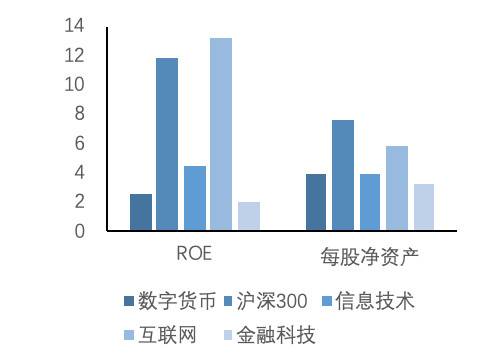 欧科云链研究院：探究数字货币概念股特征、业务与市场表现