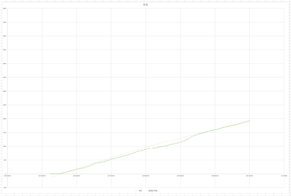 IPFS