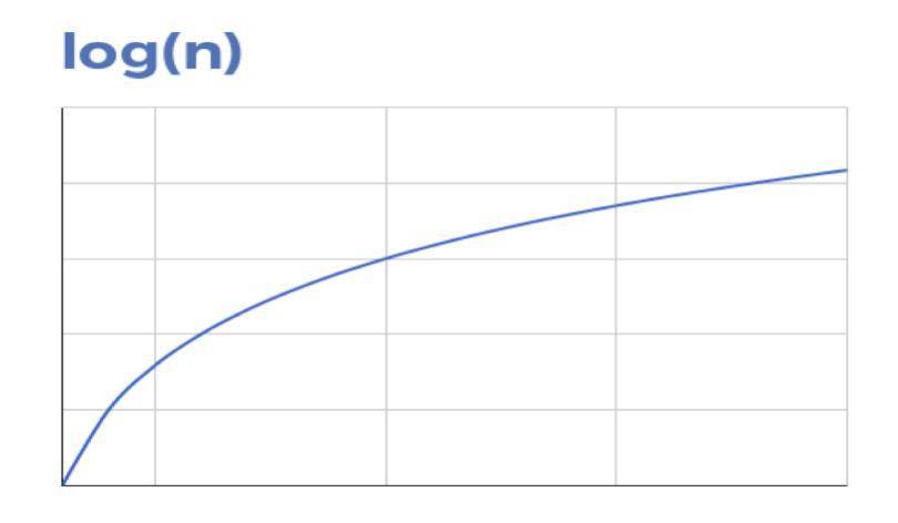 Arweave的潜力是复兴亚历山大图书馆，而非Filecoin替代品