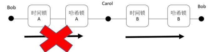 沉寂很久的古典 DeFi 闪电网络现状如何？了解其技术应用、发展与挑战