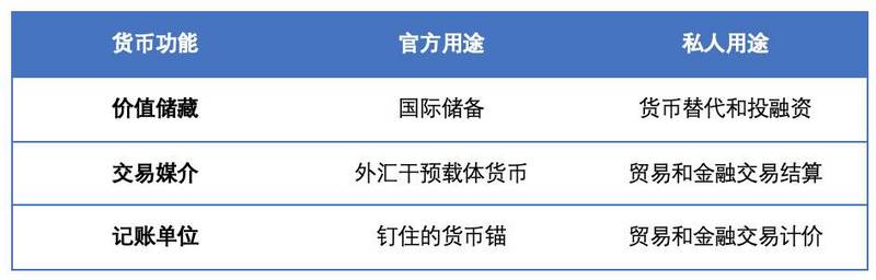 欧科云链研究院：理性认识央行数字货币与人民币国际化