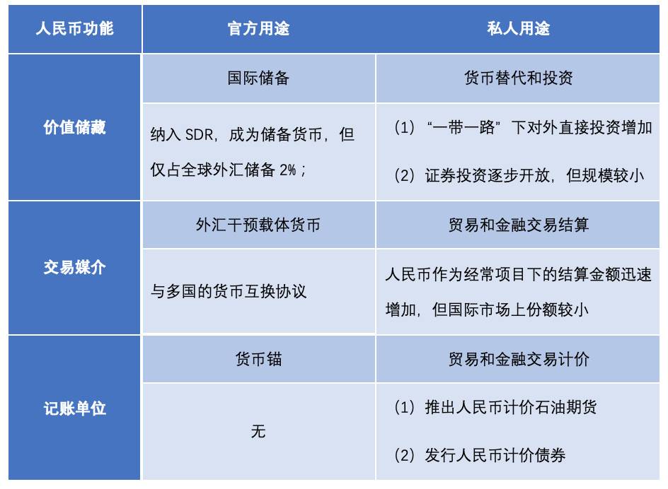 欧科云链研究院：DCEP 具备跨境支付优势，但人民币国际化取决于综合国力