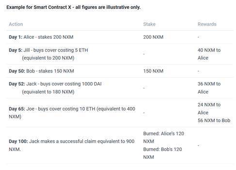 读懂 DeFi 保险拓荒者 Nexus Mutual 技术亮点与潜在短板