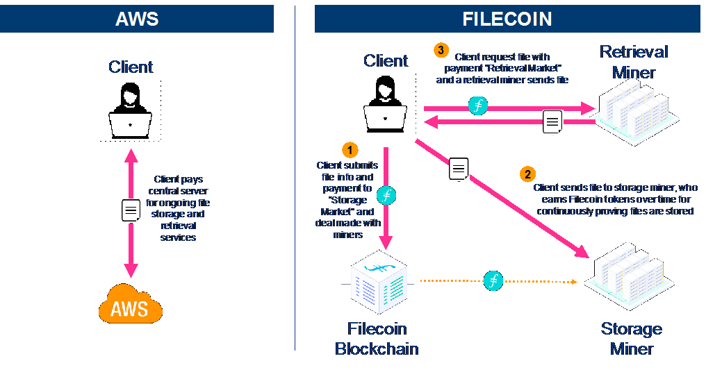 Filecoin