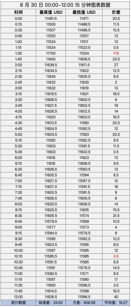 上线九个月交易量跃居全球第六，Phemex 究竟什么来头？