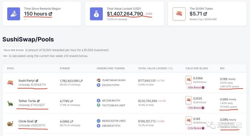 一览 YFI 的「继承者们」：YAM、SushiSwap、Swerve……