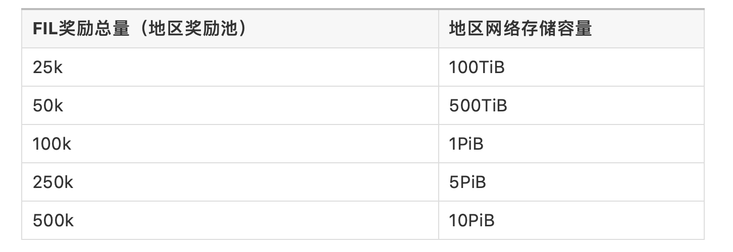 Filecoin