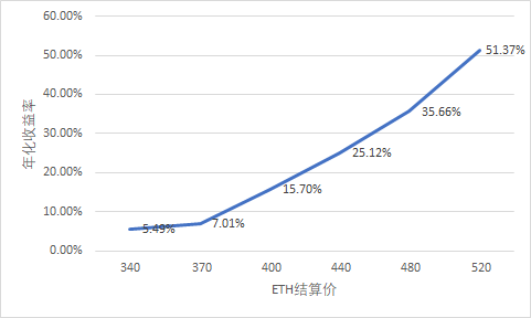 DeFi