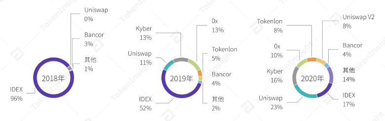 借贷