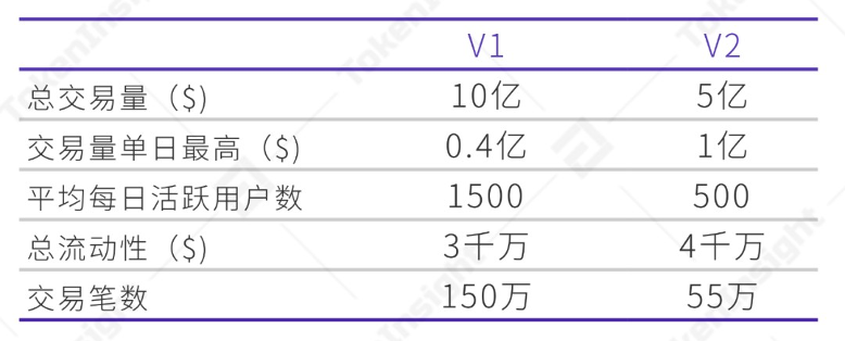 借贷