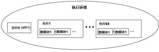 简谈以太坊 2.0：将分片用作 Layer 2 数据可用性层