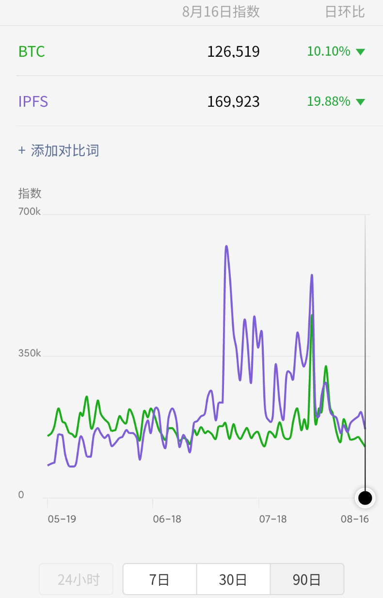 IPFS