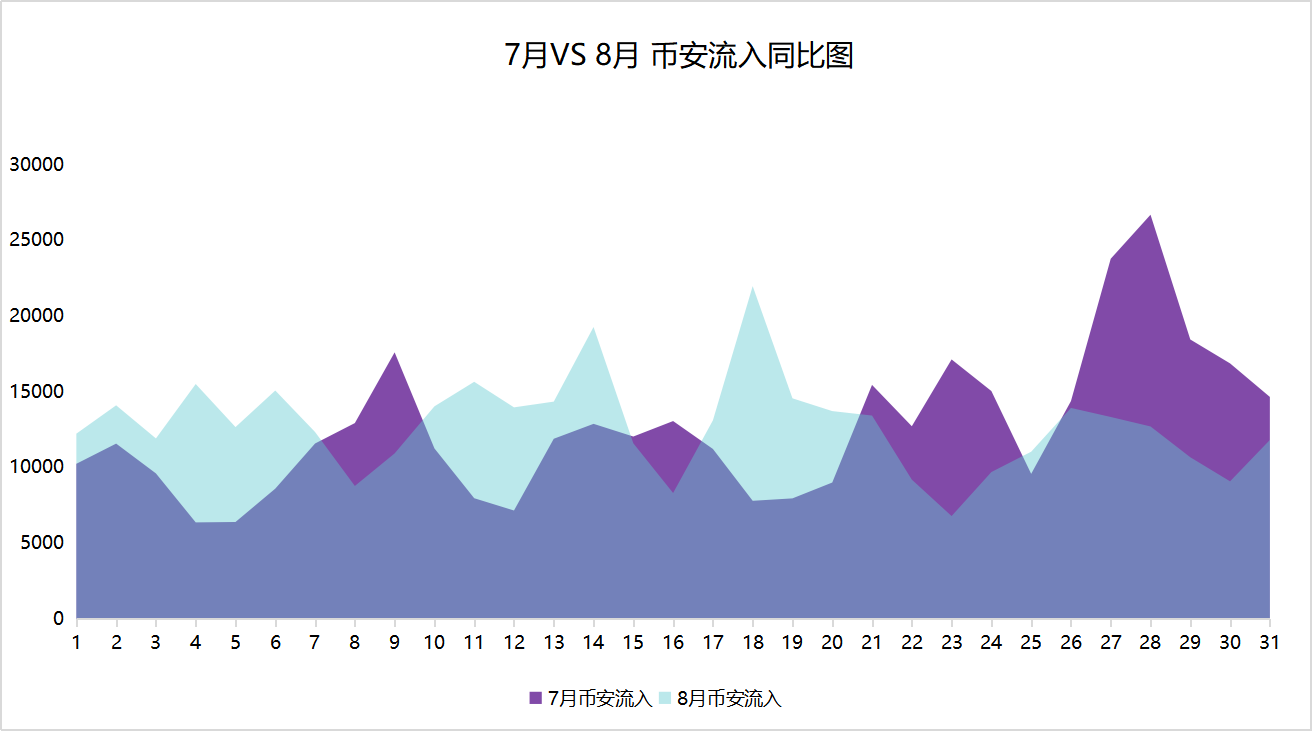 链上数据