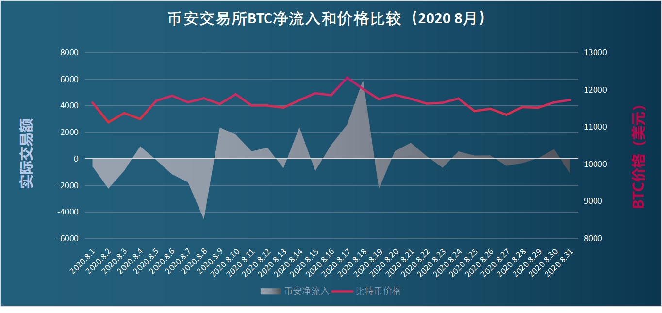 链上数据