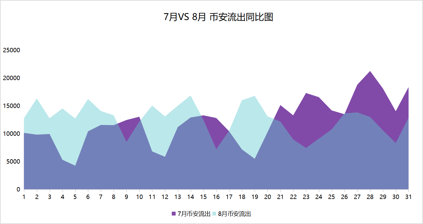 链上数据