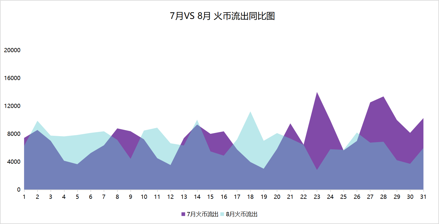 链上数据