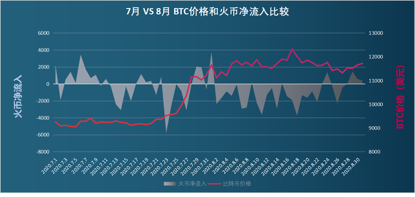 链上数据