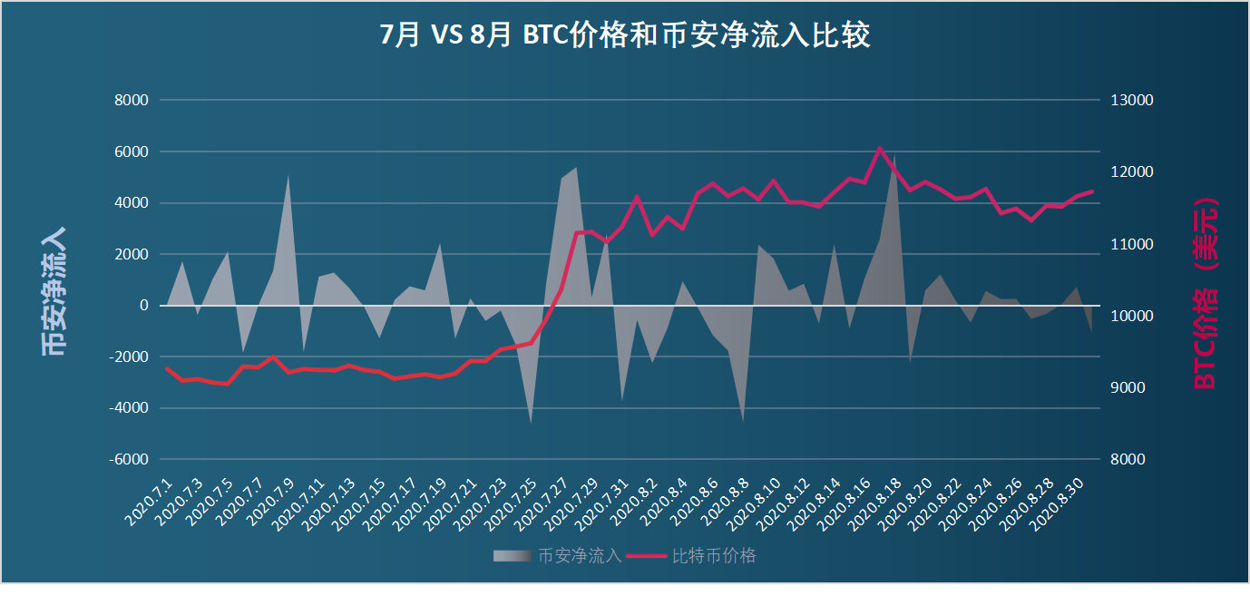 链上数据