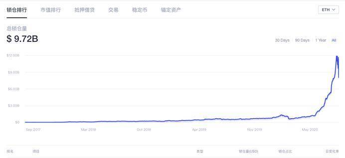 国产公链 DeFi 困境：内忧外患下如何突破？