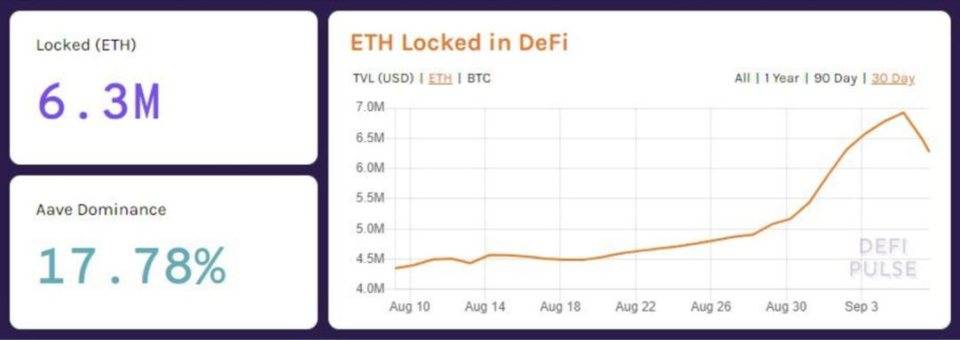 DeFi 火热却也危机四伏，该如何对冲风险？