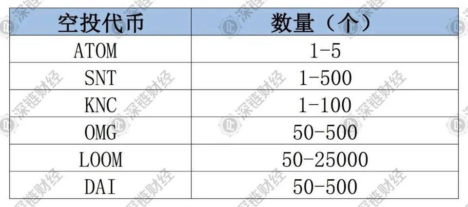 12 小时骗走 1439 万：警惕混入 DeFi 流动性挖矿狂热的骗局