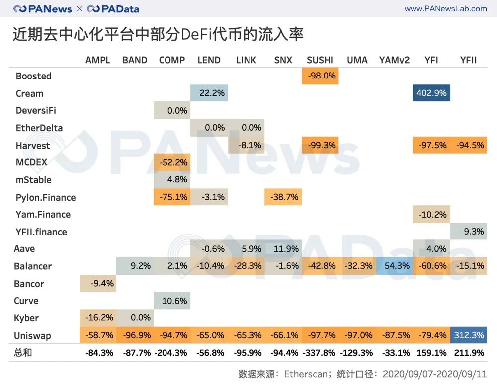 DeFi