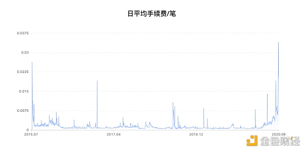 FOMO 的 DeFi，进击的 OKEx