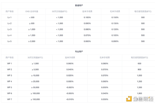 FOMO 的 DeFi，进击的 OKEx