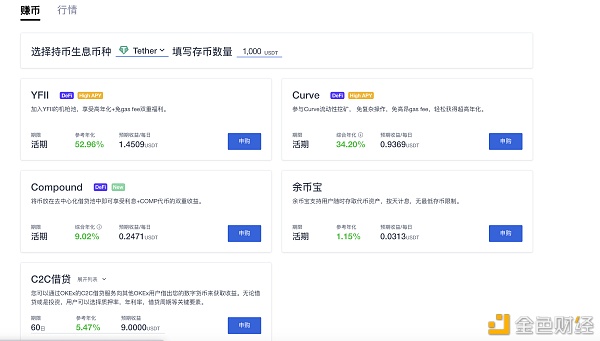 FOMO 的 DeFi，进击的 OKEx