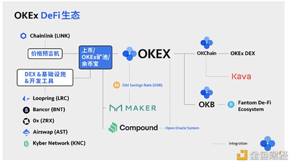 FOMO 的 DeFi，进击的 OKEx