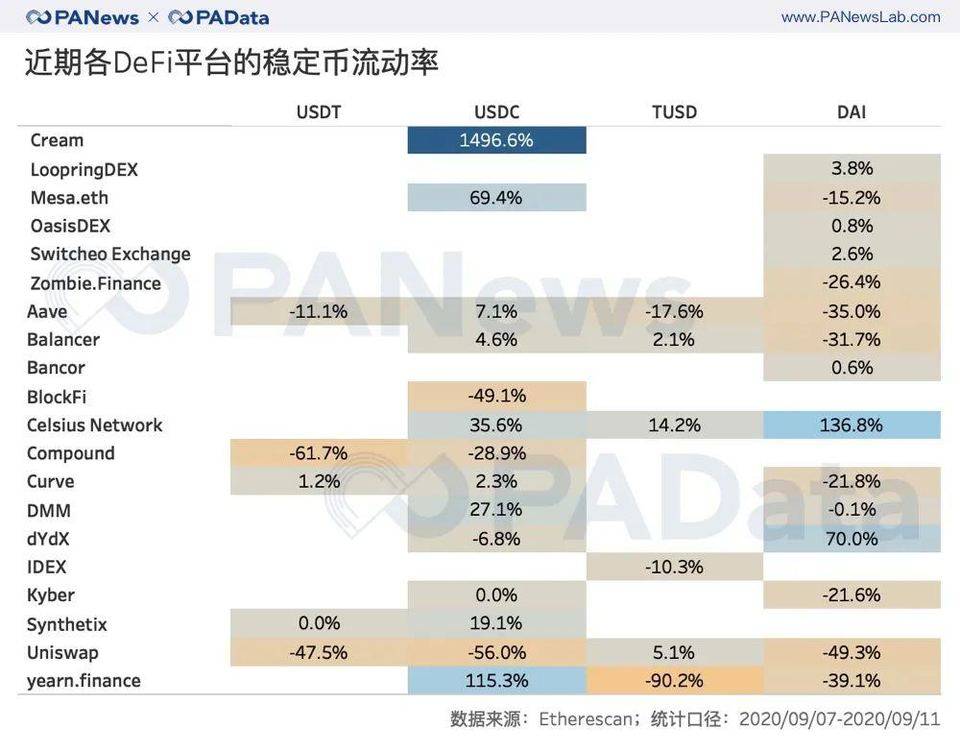 数读 DeFi 与交易所代币流向：DEX 夺走 CEX 资金了吗？