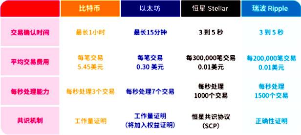 真本聪专访 Velo：如何另辟蹊径搭建传统金融与 DeFi 的价值桥梁？