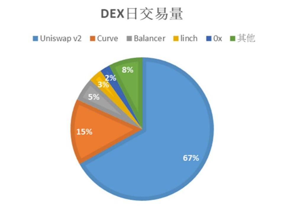 DeFi