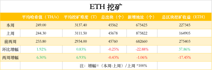 以太坊